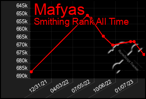 Total Graph of Mafyas