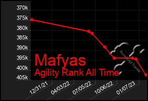 Total Graph of Mafyas