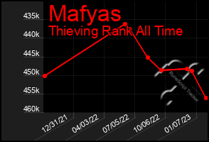 Total Graph of Mafyas