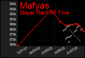 Total Graph of Mafyas