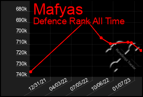 Total Graph of Mafyas