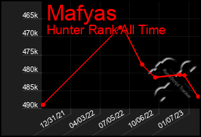 Total Graph of Mafyas