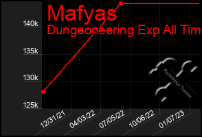 Total Graph of Mafyas