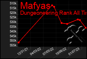 Total Graph of Mafyas