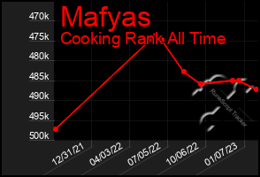 Total Graph of Mafyas