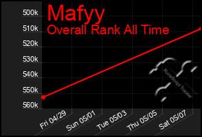 Total Graph of Mafyy