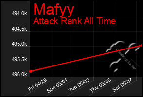 Total Graph of Mafyy