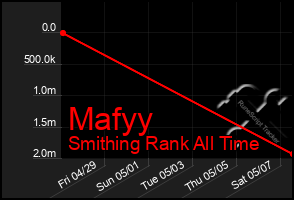 Total Graph of Mafyy