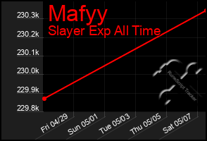 Total Graph of Mafyy