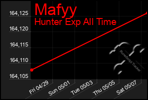 Total Graph of Mafyy