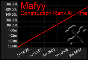 Total Graph of Mafyy
