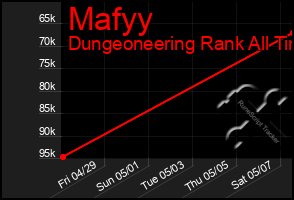 Total Graph of Mafyy