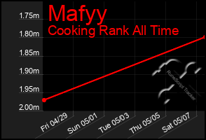 Total Graph of Mafyy