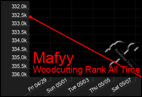 Total Graph of Mafyy