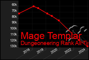 Total Graph of Mage Templar