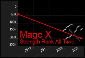 Total Graph of Mage X