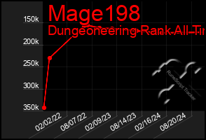 Total Graph of Mage198