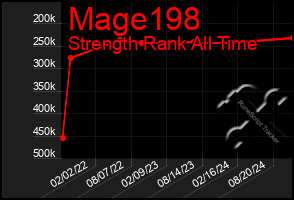 Total Graph of Mage198