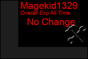 Total Graph of Magekid1329