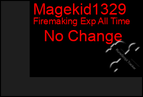 Total Graph of Magekid1329