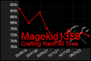 Total Graph of Magekid1329