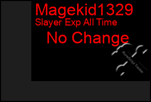 Total Graph of Magekid1329