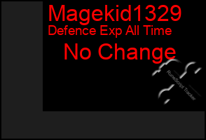 Total Graph of Magekid1329