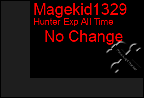 Total Graph of Magekid1329