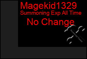 Total Graph of Magekid1329
