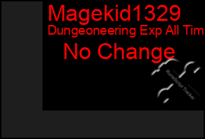 Total Graph of Magekid1329