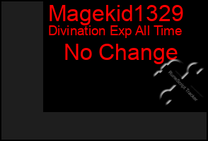 Total Graph of Magekid1329