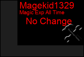 Total Graph of Magekid1329