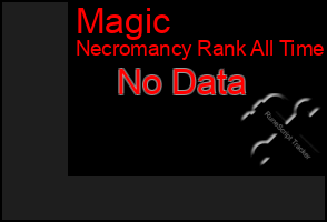 Total Graph of Magic