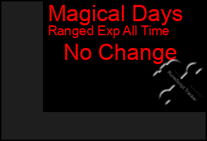 Total Graph of Magical Days