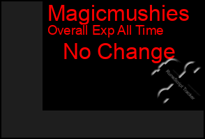 Total Graph of Magicmushies