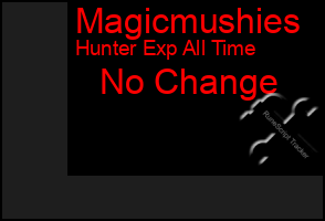 Total Graph of Magicmushies