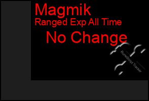 Total Graph of Magmik