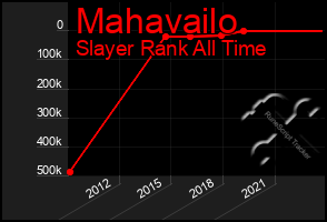 Total Graph of Mahavailo