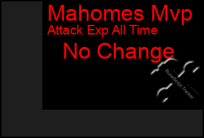 Total Graph of Mahomes Mvp