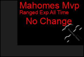 Total Graph of Mahomes Mvp