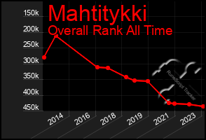 Total Graph of Mahtitykki