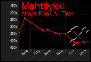 Total Graph of Mahtitykki