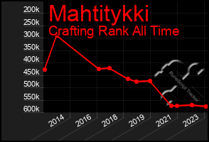 Total Graph of Mahtitykki