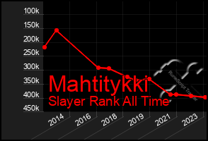 Total Graph of Mahtitykki