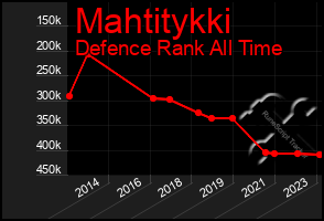 Total Graph of Mahtitykki