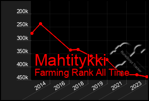 Total Graph of Mahtitykki