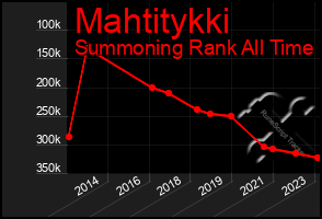 Total Graph of Mahtitykki