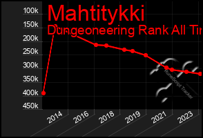 Total Graph of Mahtitykki