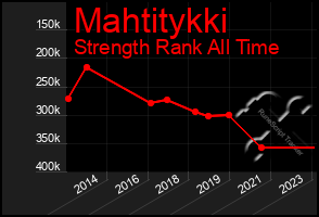 Total Graph of Mahtitykki