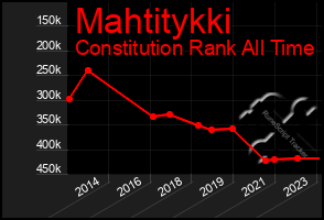 Total Graph of Mahtitykki